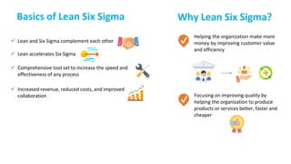 Basics of Lean Six Sigma
 Increased revenue, reduced costs, and improved
collaboration
 Lean and Six Sigma complement each other
 Lean accelerates Six Sigma
 Comprehensive tool set to increase the speed and
effectiveness of any process
Why Lean Six Sigma?
Helping the organization make more
money by improving customer value
and efficiency
Focusing on improving quality by
helping the organization to produce
products or services better, faster and
cheaper
 
