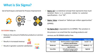 What is Six Sigma?
SIX SIGMA helps in:
 Reduces the amount of defective products or services
provided
 Results in increased revenue
 Results in greater customer satisfaction
Set of techniques and tools for Process Improvement  Sigma (σ) is a statistical concept that represents how much
variation there is in a process relative to customer
specifications – S or “SD”.
 Sigma Value is based on “defects per million opportunities”
(DPMO).
 Six Sigma (6σ) is equivalent to 3.4 DPMO. The variation in
the process is so small that the resulting products and
services are 99.99966% defect free.
Amount of Variation Effect Sigma Value
Too much Hard to produce output within
customer specifications
Low (0 – 2)
Moderate Most output meets customer
specifications
Middle (3 – 5)
Very little Virtually all output meets
customer specifications
High (6)
 