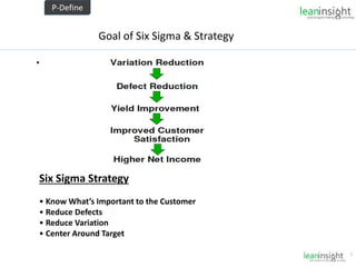 7
Goal of Six Sigma & Strategy
•
Six Sigma Strategy
• Know What’s Important to the Customer
• Reduce Defects
• Reduce Variation
• Center Around Target
P-Define
 