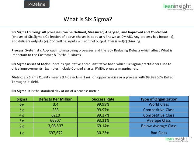 six sigma class