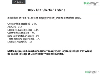 3
Black Belt Selection Criteria
P-Define
Black Belts should be selected based on weight grading on factors below
Overcoming obstacles – 34%
Attitude – 26%
Logical Thought Process – 13%
Communication Skills – 9%
Data interpretation ability – 8%
Team handling experience – 5%
Mathematical Skills – 5%
Mathematical skills is not a mandatory requirement for Black Belts as they would
be trained in usage of Statistical Software like Minitab.
 