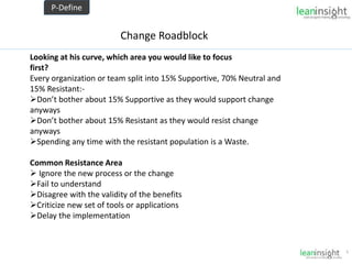5
Change Roadblock
Looking at his curve, which area you would like to focus
first?
Every organization or team split into 15% Supportive, 70% Neutral and
15% Resistant:-
Don’t bother about 15% Supportive as they would support change
anyways
Don’t bother about 15% Resistant as they would resist change
anyways
Spending any time with the resistant population is a Waste.
Common Resistance Area
 Ignore the new process or the change
Fail to understand
Disagree with the validity of the benefits
Criticize new set of tools or applications
Delay the implementation
P-Define
 