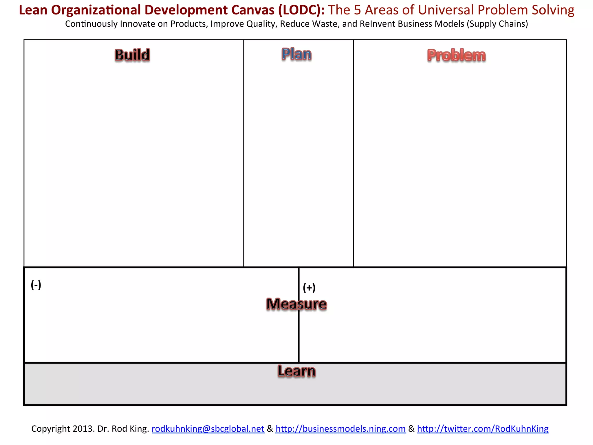 LEAN SIX SIGMA CANVAS: A Universal Problem Solving (UPS) Worksheet for ...