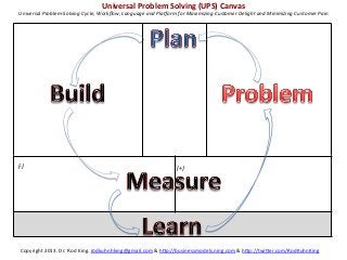 Universal	
  Problem	
  Solving	
  (UPS)	
  Canvas	
  
 Universal	
  Problem-­‐Solving	
  Cycle,	
  Workﬂow,	
  Language	
  and	
  PlaOorm	
  for	
  Maximizing	
  Customer	
  Delight	
  and	
  Minimizing	
  Customer	
  Pain	
  




(-­‐)	
                                                                                 (+)	
  




  Copyright	
  2013.	
  Dr.	
  Rod	
  King.	
  rodkuhnhking@gmail.com	
  &	
  h=p://businessmodels.ning.com	
  &	
  h=p://twi=er.com/RodKuhnKing	
  
 