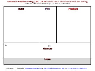 Universal	
  Problem	
  Solving	
  (UPS)	
  Canvas:	
  The	
  5	
  Areas	
  of	
  Universal	
  Problem	
  Solving	
  
                                     ConKnuously	
  Maximize	
  Customer	
  Delight	
  and	
  Minimize	
  Customer	
  Pain	
  




(-­‐)	
                                                                            (+)	
  




  Copyright	
  2013.	
  Dr.	
  Rod	
  King.	
  rodkuhnhking@gmail.com	
  &	
  h=p://businessmodels.ning.com	
  &	
  h=p://twi=er.com/RodKuhnKing	
  
 
