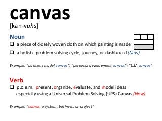 canvas	
  
[kan-­‐vuhs]	
  
	
  



Noun	
  
q  	
  a	
  piece	
  of	
  closely	
  woven	
  cloth	
  on	
  which	
  painKng	
  is	
  made	
  
	
  


q  	
  a	
  holisKc	
  problem-­‐solving	
  cycle,	
  journey,	
  or	
  dashboard	
  (New)	
  
	
  
Example:	
  “business	
  model	
  canvas”;	
  “personal	
  development	
  canvas”;	
  “USA	
  canvas”	
  
	
  
	
  
	
  



Verb	
  
q  	
  p.o.e.m.:	
  present,	
  organize,	
  evaluate,	
  and	
  model	
  ideas	
  
	
  	
  	
  	
  	
  	
  especially	
  using	
  a	
  Universal	
  Problem	
  Solving	
  (UPS)	
  Canvas	
  (New)	
  
	
  
Example:	
  “canvas	
  a	
  system,	
  business,	
  or	
  project”	
  
 