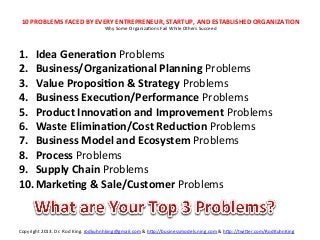 10	
  PROBLEMS	
  FACED	
  BY	
  EVERY	
  ENTREPRENEUR,	
  STARTUP,	
  AND	
  ESTABLISHED	
  ORGANIZATION	
  
                                             Why	
  Some	
  OrganizaKons	
  Fail	
  While	
  Others	
  Succeed	
  




1.  Idea	
  Genera?on	
  Problems	
  
2.  Business/Organiza?onal	
  Planning	
  Problems	
  
3.  Value	
  Proposi?on	
  &	
  Strategy	
  Problems	
  
4.  Business	
  Execu?on/Performance	
  Problems	
  
5.  Product	
  Innova?on	
  and	
  Improvement	
  Problems	
  
6.  Waste	
  Elimina?on/Cost	
  Reduc?on	
  Problems	
  
7.  Business	
  Model	
  and	
  Ecosystem	
  Problems	
  
8.  Process	
  Problems	
  
9.  Supply	
  Chain	
  Problems	
  
10.  Marke?ng	
  &	
  Sale/Customer	
  Problems	
  


Copyright	
  2013.	
  Dr.	
  Rod	
  King.	
  rodkuhnhking@gmail.com	
  &	
  h=p://businessmodels.ning.com	
  &	
  h=p://twi=er.com/RodKuhnKing	
  
 