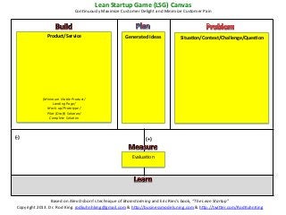 Lean	
  Startup	
  Game	
  (LSG)	
  Canvas	
  
                                          ConKnuously	
  Maximize	
  Customer	
  Delight	
  and	
  Minimize	
  Customer	
  Pain	
  




                     Product/Service	
                                    Generated	
  Ideas	
                Situa?on/Context/Challenge/Ques?on	
  
                                 	
                                             	
                                             	
  
                                 	
                                             	
                                             	
  
                                 	
                                             	
                                             	
  
                                 	
                                             	
                                             	
  
                                 	
                                             	
                                             	
  
                                 	
                                             	
                                             	
  
                                 	
                                             	
                                             	
  
                                  	
                                            	
                                             	
  
                                 	
                                             	
                                             	
  
                  (Minimum	
  Viable	
  Product/	
                              	
                                             	
  
                        Landing	
  Page/	
                                      	
  
                    Mock-­‐up/Prototype/	
  
                                                                                                                               	
  
                    Pilot	
  (DraX)	
  SoluBon/	
                               	
                                             	
  
                      Complete	
  SoluBon	
                                     	
                                             	
  


(-­‐)	
                                                                                 (+)	
  


                                                                               EvaluaKon	
  
                                                                                   	
  




                         Based	
  on	
  Alex	
  Osborn’s	
  technique	
  of	
  Brainstorming	
  and	
  Eric	
  Ries’s	
  book,	
  “The	
  Lean	
  Startup”	
  
  Copyright	
  2013.	
  Dr.	
  Rod	
  King.	
  rodkuhnhking@gmail.com	
  &	
  h=p://businessmodels.ning.com	
  &	
  h=p://twi=er.com/RodKuhnKing	
  
 