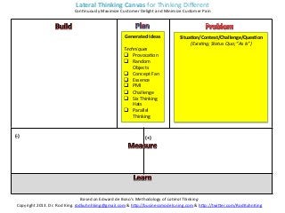 Lateral	
  Thinking	
  Canvas	
  for	
  Thinking	
  Diﬀerent	
  
                                    ConKnuously	
  Maximize	
  Customer	
  Delight	
  and	
  Minimize	
  Customer	
  Pain	
  




                                                                    Generated	
  Ideas	
                Situa?on/Context/Challenge/Ques?on	
  
                                                                                	
                           (ExisBng;	
  Status	
  Quo;	
  “As	
  Is”)	
  
                                                                    Techniques	
                                              	
  
                                                                    q  ProvocaKon	
                                          	
  
                                                                    q  Random	
                                              	
  
                                                                        Objects	
                                             	
  
                                                                    q  Concept	
  Fan	
                                      	
  
                                                                    q  Essence	
                                             	
  
                                                                    q  PMI	
                                                 	
  
                                                                    q  Challenge	
                                           	
  
                                                                    q  Six	
  Thinking	
                                     	
  
                                                                        Hats	
                                                	
  
                                                                    q  Parallel	
                                            	
  
                                                                        Thinking	
                                            	
  


(-­‐)	
                                                                           (+)	
  




                                                  Based	
  on	
  Edward	
  de	
  Bono’s	
  Methodology	
  of	
  Lateral	
  Thinking	
  
  Copyright	
  2013.	
  Dr.	
  Rod	
  King.	
  rodkuhnhking@gmail.com	
  &	
  h=p://businessmodels.ning.com	
  &	
  h=p://twi=er.com/RodKuhnKing	
  
 
