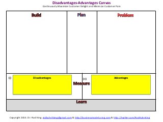 Disadvantages-­‐Advantages	
  Canvas	
  
                                    ConKnuously	
  Maximize	
  Customer	
  Delight	
  and	
  Minimize	
  Customer	
  Pain	
  




(-­‐)	
                   Disadvantages	
                                         (+)	
                             Advantages	
  
                                	
                                                                                      	
  
                                	
                                                                                      	
  
                                	
                                                                                      	
  
                                	
                                                                                      	
  




  Copyright	
  2013.	
  Dr.	
  Rod	
  King.	
  rodkuhnhking@gmail.com	
  &	
  h=p://businessmodels.ning.com	
  &	
  h=p://twi=er.com/RodKuhnKing	
  
 