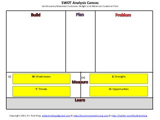 SWOT	
  Analysis	
  Canvas	
  
                                           ConKnuously	
  Maximize	
  Customer	
  Delight	
  and	
  Minimize	
  Customer	
  Pain	
  




(-­‐)	
                   W:	
  Weaknesses	
                                             (+)	
                             S:	
  Strengths	
  
                                    	
                                                                                             	
  
                                    	
                                                                                             	
  


                             T:	
  Threats	
                                                                            O:	
  OpportuniKes	
  
                                    	
                                                                                             	
  
                                    	
                                                                                             	
  




  Copyright	
  2013.	
  Dr.	
  Rod	
  King.	
  rodkuhnhking@gmail.com	
  &	
  h=p://businessmodels.ning.com	
  &	
  h=p://twi=er.com/RodKuhnKing	
  
 