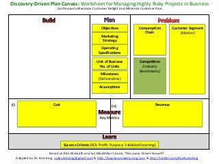 Discovery-­‐Driven	
  Plan	
  Canvas:	
  Worksheet	
  for	
  Managing	
  Highly	
  Risky	
  Projects	
  in	
  Business	
  
                                        ConKnuously	
  Maximize	
  Customer	
  Delight	
  and	
  Minimize	
  Customer	
  Pain	
  




                                                                               Objec?ves	
                     Consump?on	
                Customer	
  Segment	
  
                                                                                                                  Chain	
                       (Market)	
  
                                                                               Marke?ng	
                           	
                             	
  
                                                                               Strategy	
                           	
                             	
  
                                                                              Opera?ng	
                            	
                             	
  
                                                                            Speciﬁca?ons	
                          	
                             	
  
                                                                                                                                                   	
  
                                                                           Unit	
  of	
  Business	
             Compe??on	
                        	
  
                                                                            No.	
  of	
  Units	
                  (Industry	
                      	
  
                                                                                                                Benchmarks)	
                      	
  
                                                                              Milestones	
                            	
                           	
  
                                                                             (Deliverables)	
                         	
                           	
  
                                                                             Assump?ons	
                             	
                           	
  
                                                                                       	
                             	
                           	
  


(-­‐)	
                             Cost	
                                                    (+)	
                          Revenue	
  
                                     	
                                                                                         	
  
                                     	
                                                                                         	
  
                                     	
                                       Key	
  Metrics	
                                  	
  
                                     	
                                                                                         	
  




                                               Success	
  Criteria	
  (ROI;	
  Proﬁt;	
  Purpose;	
  Validated	
  Learning)	
  

                                         Based	
  on	
  Rita	
  McGrath	
  and	
  Ian	
  MacMillan’s	
  book,	
  “Discovery-­‐Driven	
  Growth”	
  
        Adapted	
  by	
  Dr.	
  Rod	
  King.	
  rodkuhnhking@gmail.com	
  &	
  h=p://businessmodels.ning.com	
  &	
  h=p://twi=er.com/RodKuhnKing	
  
 