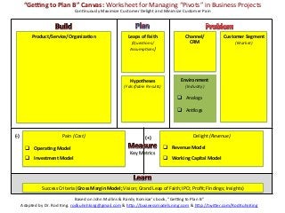 “Gesng	
  to	
  Plan	
  B”	
  Canvas:	
  Worksheet	
  for	
  Managing	
  “Pivots”	
  in	
  Business	
  Projects	
  
                                                 ConKnuously	
  Maximize	
  Customer	
  Delight	
  and	
  Minimize	
  Customer	
  Pain	
  




               Product/Service/Organiza?on	
                                       Leaps	
  of	
  Faith	
                   Channel/	
               Customer	
  Segment	
  
                             	
                                                      (QuesBons/	
                             CRM	
                        (Market)	
  
                             	
                                                     AssumpBons)	
                              	
                               	
  
                             	
                                                              	
                                	
                               	
  
                             	
                                                              	
                                	
                               	
  
                             	
                                                              	
                                	
                               	
  
                             	
                                                                                                                                 	
  
                             	
                                                      Hypotheses	
                        Environment	
                          	
  
                             	
                                                  (Falsiﬁable	
  Results)	
                  (Industry)	
                        	
  
                             	
                                                              	
                               	
                                	
  
                             	
                                                              	
                        q  Analogs	
                            	
  
                                   	
                                                                                                                           	
  
                                   	
  
                                                                                             	
  
                                   	
                                                        	
                        q  AnKlogs	
                            	
  
                                   	
  
                                   	
                                                        	
                               	
                                	
  


(-­‐)	
                       Pain	
  (Cost)	
                                                      (+)	
                     Delight	
  (Revenue)	
  
                                      	
                                                                                                  	
  
            q  Opera?ng	
  Model	
                                                                            q  Revenue	
  Model	
  
                                          	
                                         Key	
  Metrics	
          	
  
            q  Investment	
  Model	
                                                                          q  Working	
  Capital	
  Model	
  
                                                                                                                                             	
  




                     Success	
  Criteria	
  (Gross	
  Margin	
  Model;	
  Vision;	
  Grand	
  Leap	
  of	
  Faith;	
  IPO;	
  Proﬁt;	
  Findings;	
  Insights)	
  

                                                  Based	
  on	
  John	
  Mullins	
  &	
  Randy	
  Komisar’s	
  book,	
  “Geqng	
  to	
  Plan	
  B”	
  
        Adapted	
  by	
  Dr.	
  Rod	
  King.	
  rodkuhnhking@gmail.com	
  &	
  h=p://businessmodels.ning.com	
  &	
  h=p://twi=er.com/RodKuhnKing	
  
 