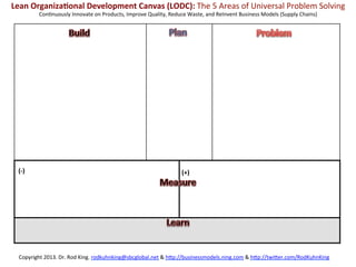 INTRODUCING	
  	
  
     THE	
  UNIVERSAL	
  PROBLEM	
  SOLVING	
  (UPS)	
  
                         CANVAS	
  
A	
  One-­‐Page	
  Template	
  That	
  Unleashes	
  the	
  Ability	
  of	
  Humans	
  to	
  Solve	
  Problems	
  
 