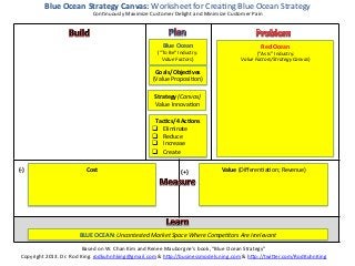 Blue	
  Ocean	
  Strategy	
  Canvas:	
  Worksheet	
  for	
  CreaKng	
  Blue	
  Ocean	
  Strategy	
  
                                     ConKnuously	
  Maximize	
  Customer	
  Delight	
  and	
  Minimize	
  Customer	
  Pain	
  




                                                                         Blue	
  Ocean	
                                      Red	
  Ocean	
  
                                                                      (“To	
  Be”	
  Industry:	
                            (“As	
  Is”	
  Industry:	
  
                                                                        Value	
  Factors)	
  	
                   Value	
  Factors/Strategy	
  Canvas)	
  	
  
                                                                                                                                      	
  
                                                                     Goals/Objec?ves	
                                                	
  
                                                                    (Value	
  ProposiKon)	
                                            	
  
                                                                                                                                      	
  
                                                                     Strategy	
  (Canvas)	
                                           	
  
                                                                     Value	
  InnovaKon	
                                             	
  
                                                                                                                                      	
  
                                                                                                                                      	
  
                                                                    Tac?cs/4	
  Ac?ons	
  
                                                                                                                                      	
  
                                                                   q  Eliminate	
  
                                                                                                                                      	
  
                                                                   q  Reduce	
  
                                                                                                                                      	
  
                                                                   q  Increase	
  
                                                                                                                                      	
  
                                                                   q  Create	
  

(-­‐)	
                          Cost	
                                              (+)	
             Value	
  (DiﬀerenKaKon;	
  Revenue)	
  
                                  	
                                                                                    	
  
                                  	
                                                                                    	
  
                                  	
                                                                                    	
  
                                  	
                                                                                    	
  




                             BLUE	
  OCEAN:	
  Uncontested	
  Market	
  Space	
  Where	
  CompeBtors	
  Are	
  Irrelevant	
  

                                       Based	
  on	
  W.	
  Chan	
  Kim	
  and	
  Renee	
  Mauborgne’s	
  book,	
  “Blue	
  Ocean	
  Strategy”	
  
  Copyright	
  2013.	
  Dr.	
  Rod	
  King.	
  rodkuhnhking@gmail.com	
  &	
  h=p://businessmodels.ning.com	
  &	
  h=p://twi=er.com/RodKuhnKing	
  
 