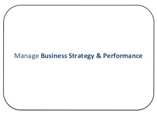 Manage	
  Business	
  Strategy	
  &	
  Performance	
  
 