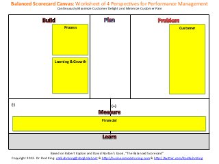 Balanced	
  Scorecard	
  Canvas:	
  Worksheet	
  of	
  4	
  PerspecKves	
  for	
  Performance	
  Management	
  
                                   ConKnuously	
  Maximize	
  Customer	
  Delight	
  and	
  Minimize	
  Customer	
  Pain	
  




                                        Process	
                                                                                 Customer	
  
                                           	
                                                                                         	
  
                                           	
                                                                                         	
  
                                           	
                                                                                         	
  
                                           	
                                                                                         	
  
                                           	
                                                                                         	
  
                                                                                                                                      	
  
                                 Learning	
  &	
  Growth	
                                                                            	
  
                                            	
                                                                                        	
  
                                            	
                                                                                        	
  
                                            	
                                                                                        	
  
                                            	
                                                                                        	
  
                                            	
                                                                                        	
  
                                            	
                                                                                        	
  


(-­‐)	
                                                                               (+)	
  


                                                                         Financial	
  
                                                                               	
  
                                                                              	
  




                                      Based	
  on	
  Robert	
  Kaplan	
  and	
  David	
  Norton’s	
  book,	
  “The	
  Balanced	
  Scorecard”	
  
Copyright	
  2013.	
  Dr.	
  Rod	
  King.	
  rodkuhnking@sbcglobal.net	
  &	
  h=p://businessmodels.ning.com	
  &	
  h=p://twi=er.com/RodKuhnKing	
  
 