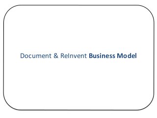 Document	
  &	
  ReInvent	
  Business	
  Model	
  
 