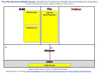 Four-­‐Box	
  Business	
  Model	
  Canvas:	
  Worksheet	
  for	
  Business	
  Model	
  DocumentaKon	
  &	
  InnovaKon	
  
                                        ConKnuously	
  Maximize	
  Customer	
  Delight	
  and	
  Minimize	
  Customer	
  Pain	
  




                                         Key	
  Processes	
                Customer	
  	
  
                                                  	
                   Value	
  Proposi?on	
  
                                                  	
                              	
  
                                                  	
                              	
  
                                                  	
                              	
  
                                                  	
                              	
  
                                                                                  	
  
                                         Key	
  Resources	
                       	
  
                                                  	
                              	
  
                                                  	
                              	
  
                                                  	
                              	
  
                                                  	
                              	
  
                                                  	
                              	
  
                                                  	
                              	
  


    (-­‐)	
                                                                           (+)	
  




                                                                          Proﬁt	
  Formula	
  

                                                       Based	
  on	
  Mark	
  Johnson’s	
  book,	
  “Seizing	
  the	
  White	
  Space”	
  
      Copyright	
  2013.	
  Dr.	
  Rod	
  King.	
  rodkuhnhking@gmail.com	
  &	
  h=p://businessmodels.ning.com	
  &	
  h=p://twi=er.com/RodKuhnKing	
  
 
