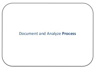 Document	
  and	
  Analyze	
  Process	
  
 