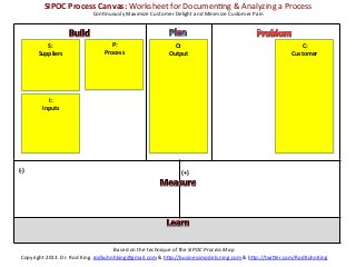 SIPOC	
  Process	
  Canvas:	
  Worksheet	
  for	
  DocumenKng	
  &	
  Analyzing	
  a	
  Process	
  
                                    ConKnuously	
  Maximize	
  Customer	
  Delight	
  and	
  Minimize	
  Customer	
  Pain	
  




               S:	
                         P:	
                             O:	
                                                    C:	
  
            Suppliers	
                  Process	
                         Output	
                                               Customer	
  
               	
                           	
                               	
                                                       	
  
               	
                           	
                               	
                                                       	
  
               	
                           	
                               	
                                                       	
  
               	
                           	
                               	
                                                       	
  
                                                                             	
                                                       	
  
               I:	
                                                          	
                                                       	
  
             Inputs	
                                                        	
                                                       	
  
                	
                                                           	
                                                       	
  
                	
                                                           	
                                                       	
  
                	
                                                           	
                                                       	
  
                	
                                                           	
                                                       	
  
                	
                                                           	
                                                       	
  


(-­‐)	
                                                                           (+)	
  




                                                      Based	
  on	
  the	
  technique	
  of	
  the	
  SIPOC	
  Process	
  Map	
  
  Copyright	
  2013.	
  Dr.	
  Rod	
  King.	
  rodkuhnhking@gmail.com	
  &	
  h=p://businessmodels.ning.com	
  &	
  h=p://twi=er.com/RodKuhnKing	
  
 