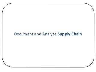 Document	
  and	
  Analyze	
  Supply	
  Chain	
  
 