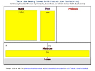 Welcome	
  to	
  
                          	
  
  The	
  Collabora've	
  Modeling	
  Technique	
  
                            	
  
                          of	
  
                          	
  
                    “CANVASING”	
  
                          	
  
              Which	
  Involves	
  Use	
  
                          	
  
                          of	
  
                          	
  
The	
  Universal	
  Problem	
  Solving	
  (UPS)	
  Canvas	
  
 
