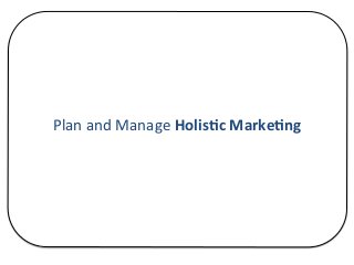 Plan	
  and	
  Manage	
  Holis?c	
  Marke?ng	
  
 