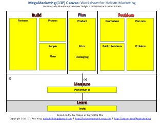 MegaMarke?ng	
  (13P)	
  Canvas:	
  Worksheet	
  for	
  HolisKc	
  MarkeKng	
  
                                    ConKnuously	
  Maximize	
  Customer	
  Delight	
  and	
  Minimize	
  Customer	
  Pain	
  




            Partners	
                   Process	
                        Product	
                       Promo?on	
               Persona	
  
               	
                           	
                               	
                               	
                      	
  
               	
                           	
                               	
                               	
                      	
  
               	
                           	
                               	
                               	
                      	
  
               	
                           	
                               	
                               	
                      	
  
               	
                           	
                               	
                               	
                      	
  
               	
                                                            	
                                                       	
  
               	
                         People	
                         Price	
                     Public	
  Rela?ons	
        Problem	
  
               	
                            	
                              	
                                   	
                  	
  
               	
                            	
                              	
                                   	
                  	
  
               	
                          Place	
                       Packaging	
                              	
                  	
  
               	
                            	
                              	
                                   	
                  	
  
               	
                            	
                              	
                                   	
                  	
  
               	
                            	
                              	
                                   	
                  	
  


(-­‐)	
                                                                           (+)	
  


                                                                       Performance	
  




                                                                            Proﬁt	
  

                                                          Based	
  on	
  the	
  technique	
  of	
  MarkeBng	
  Mix	
  
  Copyright	
  2013.	
  Dr.	
  Rod	
  King.	
  rodkuhnhking@gmail.com	
  &	
  h=p://businessmodels.ning.com	
  &	
  h=p://twi=er.com/RodKuhnKing	
  
 