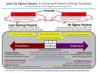 Lean	
  Six	
  Sigma	
  Canvas:	
  A	
  Universal	
  Problem-­‐Solving	
  Template	
  
                                         ConKnuously	
  Maximize	
  Customer	
  Delight	
  and	
  Minimize	
  Customer	
  Pain	
  

                                                                                  PROBLEMS	
  
                     WICKED	
  PROBLEMS	
                                                                                   TAME	
  PROBLEMS	
  
             Wicked	
  (Unpredictable/Novel/Open/	
                                                        Tame	
  (Predictable/RouBne/Closed/	
  
               Change/Faith-­‐based)	
  Outcomes	
                                                           Stability/Fact-­‐based)	
  Outcomes	
  


       Lean	
  Startup	
  Projects	
                                                                                         Six	
  Sigma	
  Projects	
  
       (Rapidly	
  discover,	
  validate,	
  and	
  scale	
  viable	
                                (SystemaKcally	
  opKmize,	
  improve,	
  and/or	
  renew	
  	
  
       supply	
  chain	
  as	
  well	
  as	
  gain	
  adapBve	
  advantage)	
                      supply	
  chain	
  as	
  well	
  as	
  gain	
  compeBBve	
  advantage)	
  

            ConKnuous	
  Product	
  InnovaKon	
                        Business	
  Model	
  ReInvenKon	
                  ConKnuous	
  Quality	
  Improvement	
  
                                                                      (ConKnuous	
  Waste	
  ReducKon)	
  



                   Innovators	
                                                                                                    Improvers	
  
                                                                    Lean	
  Six	
  Sigma	
  Canvas	
  
Emergent	
  Planning:	
                         Goal:	
  ConBnuously	
  Innovate	
  on	
  Products,	
  Improve	
  Quality,	
              Deliberate	
  Planning:	
  
Horizontal/Organic/“Jazz”/	
                    Reduce	
  Waste,	
  and	
  ReInvent	
  Supply	
  Chain	
  (Business	
  Model)	
   VerKcal/SystemaKc/“Classical	
  
Experimental	
  (Failing-­‐fast)	
  Culture	
             Process:	
  Problem-­‐Plan-­‐Build-­‐Measure-­‐Learn	
                    Music”/Risk-­‐averse	
  Culture	
  
                                                     Key	
  Tool:	
  Universal	
  Problem	
  Solving	
  (UPS)	
  Canvas	
  
Lean	
  Startup	
  Process	
                    Outcomes:	
  Accelerated	
  Learning;	
  Integrated	
  Body	
  of	
  Knowledge	
  
                                                                                                                                          Six	
  Sigma	
  Process	
  
(Rapid	
  IteraKve	
  Process	
  (BML):	
                                                                             (Waterfall	
  or	
  Tollgate	
  Process	
  (DMAIC):	
  
Build-­‐Measure-­‐Learn)	
                                                                                     Deﬁne-­‐Measure-­‐Analyze-­‐Improve-­‐Control)	
  
Outcomes:	
  Validated	
  learning;	
  Scalable	
  business	
  model	
                         Outcomes:	
  Zero	
  Defect;	
  Zero	
  Waste;	
  Just-­‐In-­‐Time	
  Delivery	
  
 Copyright	
  2013.	
  Dr.	
  Rod	
  King.	
  rodkuhnhking@gmail.com	
  &	
  h=p://businessmodels.ning.com	
  &	
  h=p://twi=er.com/RodKuhnKing	
  
 