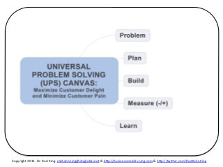 Copyright	
  2013.	
  Dr.	
  Rod	
  King.	
  rodkuhnking@sbcglobal.net	
  &	
  h=p://businessmodels.ning.com	
  &	
  h=p://twi=er.com/RodKuhnKing	
  
 