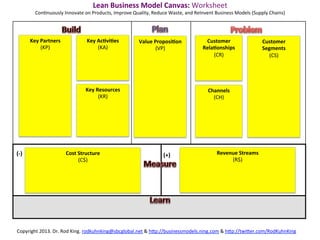THE	
  UNIVERSAL	
  PROBLEM	
  SOLVING	
  CANVAS	
  
                                IS	
  
   A	
  LIFECYCLE	
  IDEAS	
  MANAGEMENT	
  (LIM)	
  TOOL:	
  
                                 	
  
                 The	
  Universal	
  Problem	
  Solving	
  (UPS)	
  Canvas	
  
                                                   Is	
  	
  
                  A	
  One-­‐Page	
  Template	
  That	
  Can	
  Be	
  Used	
  For	
  	
  
Collabora?vely	
  Presen?ng,	
  Organizing,	
  	
  Evalua?ng,	
  and	
  Managing	
  Ideas	
  
      During	
  the	
  Lifecycle	
  of	
  a	
  Business	
  or	
  Problem-­‐solving	
  Project	
  
 