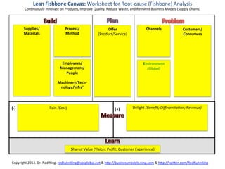 OUR	
  MISSION	
  
                                                                         	
  
                                                                       Is	
  
                                                                         	
  
                                            “To	
  Help	
  Promote	
  
                                                                         	
  
      A	
  Culture	
  of	
  Universal	
  Problem	
  Solving,	
  
                                                                         	
  
                      Innova'on,	
  and	
  Management	
  
                                                                         	
  
                   Especially	
  in	
  Local	
  CommuniBes”	
  
Copyright	
  2013.	
  Dr.	
  Rod	
  King.	
  rodkuhnhking@gmail.com	
  &	
  h=p://businessmodels.ning.com	
  &	
  h=p://twi=er.com/RodKuhnKing	
  
 