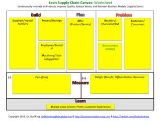 HOW	
  TO	
  SYSTEMATICALLY	
  USE	
  THE	
  UNIVERSAL	
  PROBLEM	
  SOLVING	
  (UPS)	
  CANVAS	
  
                                  ConKnuously	
  Maximize	
  Customer	
  Delight	
  and	
  Minimize	
  Customer	
  Pain	
  




                      •  Print	
  out	
  a	
  large	
  template	
  of	
  the	
  Universal	
  Problem	
  Solving	
  
                         (UPS)	
  Canvas,	
  e.g.,	
  a	
  size	
  of	
  24”x36”	
  
        1	
  

                      •  Put	
  the	
  UPS	
  Canvas	
  on	
  a	
  wall	
  or	
  large	
  table	
  
        2	
  

                      •  Populate	
  or	
  complete,	
  for	
  example	
  using	
  Post-­‐it	
  notes,	
  	
  	
  	
  	
  
                         the	
  5	
  areas	
  of	
  the	
  UPS	
  Canvas	
  
        3	
  



Copyright	
  2013.	
  Dr.	
  Rod	
  King.	
  rodkuhnhking@gmail.com	
  &	
  h=p://businessmodels.ning.com	
  &	
  h=p://twi=er.com/RodKuhnKing	
  
 
