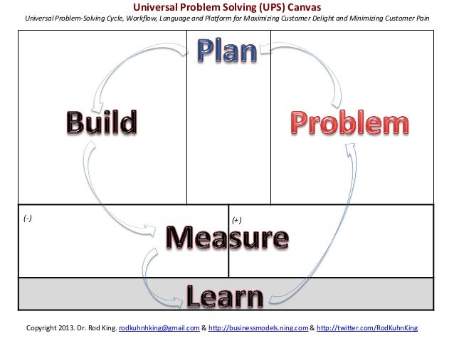 LEAN SIX SIGMA CANVAS: A Universal Problem Solving (UPS) Worksheet fo…