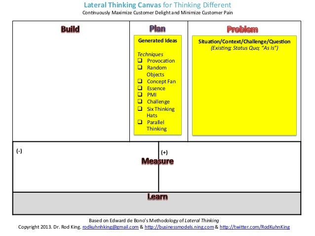 LEAN SIX SIGMA CANVAS: A Universal Problem Solving (UPS) Worksheet fo…