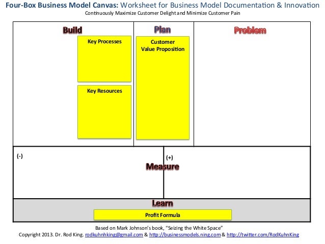 Four ­‐box Business Model Canvas Worksheet