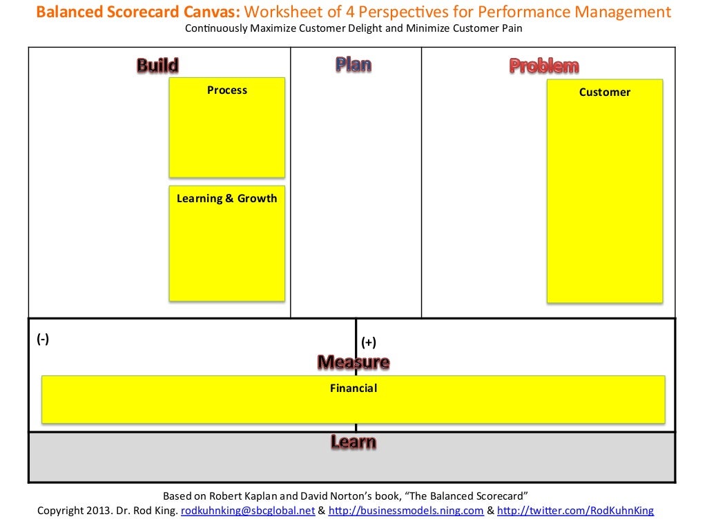 developing a balanced scorecard How to create a balanced scorecard the format of a balanced scorecard can vary, depending on the data, the company and the industry some organizations use a spreadsheet, or it can be outlined in paragraphs in a word processing document. developing a balanced scorecard How to create a balanced scorecard the format of a balanced scorecard can vary, depending on the data, the company and the industry some organizations use a spreadsheet, or it can be outlined in paragraphs in a word processing document.