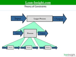 Lean Six Sigma Course Training Part 12 | PPTX | Business | Business and ...