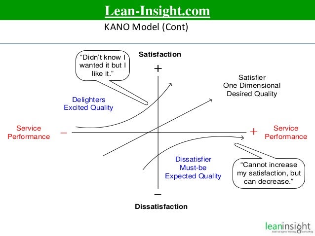 6 sigma course