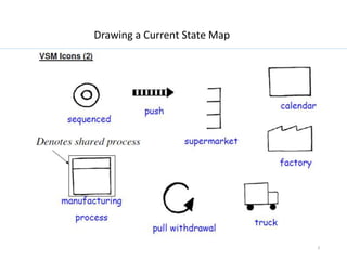 3
Drawing a Current State Map
 