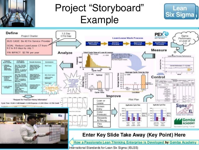 Six sigma project charter case study