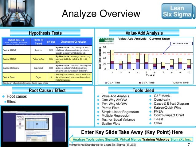 lean six sigma case study interview