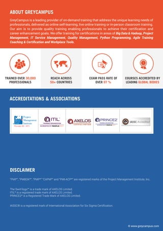 © www.greycampus.com
TRAINED OVER 30,000
PROFESSIONALS
REACH ACROSS
50+ COUNTRIES
EXAM PASS RATE OF
OVER 97 %
COURSES ACCREDITED BY
LEADING GLOBAL BODIES
ABOUT GREYCAMPUS
GreyCampus is a leading provider of on-demand training that address the unique learning needs of
professionals, delivered as online self-learning, live online training or in-person classroom training.
Our aim is to provide quality training enabling professionals to achieve their certification and
career enhancement goals. We offer training for certifications in areas of Big Data & Hadoop, Project
Management, IT Service Management, Quality Management, Python Programming, Agile Training
Coaching & Certification and Workplace Tools.
DISCLAIMER
“PMI®
”, “PMBOK®
”, “PMP®
” “CAPM®
” and “PMI-ACP®
” are registered marks of the Project Management Institute, Inc.
The Swirl logo™ is a trade mark of AXELOS Limited.
ITIL®
is a registered trade mark of AXELOS Limited.
PRINCE2®
is a Registered Trade Mark of AXELOS Limited.
IASSC® is a registered mark of International Association for Six Sigma Certification.
ACCREDITATIONS & ASSOCIATIONS
Provider ID : 3871
 