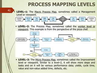 Lean six sigma (green belt)new | PDF