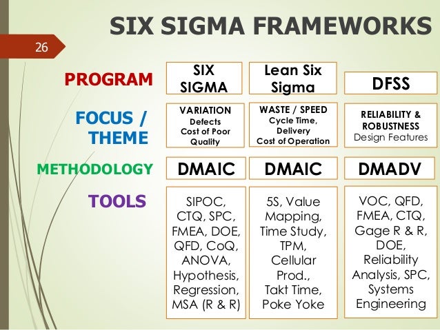 six sigma vs lean six sigma