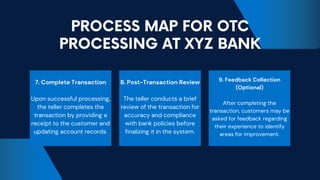 Otc Process Visualization XYZ Bank: Lean Six Sigma Green Belt Project – Accelerating OTC ...