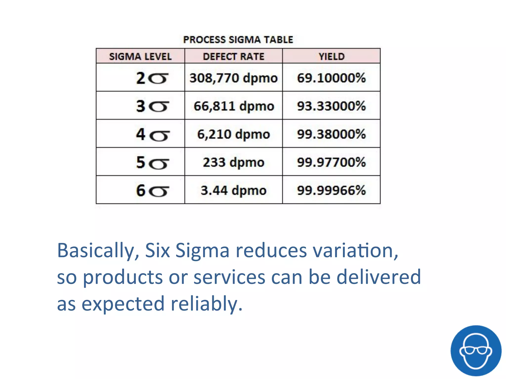 Lean Six Sigma and the principles of Kaizen for your business | PPT