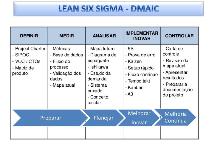 Lean Six Sigma Hospital