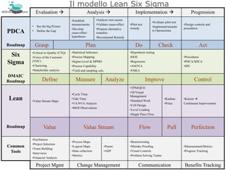 Lean Six Sigma In Supply Chains 9 Aprile 2011 | PDF | Business ...